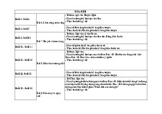 Phân Phối Chương Trình Học Kỳ 2 Lớp 8 KNTT | Giáo Án Lớp 8 môn Ngữ Văn Bài 5
