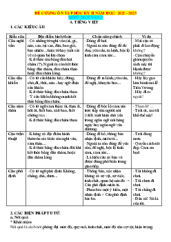Đề cương ôn tập văn 8 HK2 năm 2022-2023 (có đáp án)