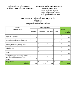Đề thi HKI Toán 10 năm 2019 – 2020 trường THPT Tân Phú Trung – Đồng Tháp
