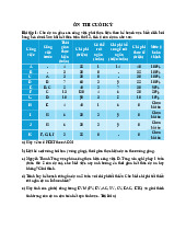 QTDA Ôn thi cuối kỳ: Phân tích và Rút ngắn Dự án. Môn Quản lý dự án | Đại học Trường Đại học Công nghệ thông tin, Đại học Quốc gia Thành phố Hồ Chí Minh.