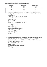 Phân tích cung cầu và tối đa hóa lợi nhuận môn Kinh tế vi mô 1 | Học viện Tài chính