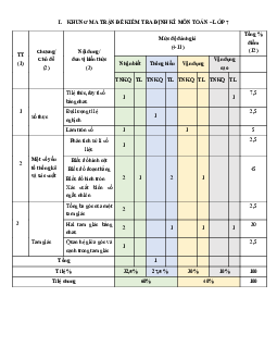 Đề thi giữa kì 2 Toán 7 - Đề 9 | Cánh diều năm học 2023 - 2024