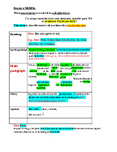 Tổng hợp bài tập tiếng anh cơ bản 2: Letter writing | Học viện tài chính