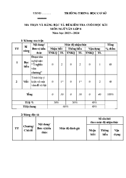 Đề thi học kì 1 môn Ngữ văn 8 năm 2023 - 2024 sách KNTT - Đề 6