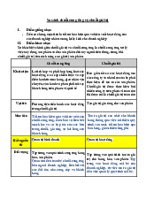 So sánh chuỗi cung ứng và chuỗi giá trị | Môn Quản trị chuỗi cung ứng quốc tế - Đại học Kinh Tế Quốc Dân