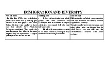 American Culture and Diversity: A Comprehensive Overview | Môn Văn hóa Mỹ 1 - Trường Đại học Ngoại ngữ, Đại học Huế