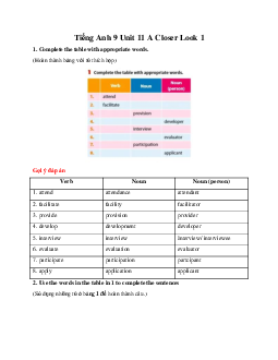 Tiếng Anh 9 Unit 11 A Closer Look 1