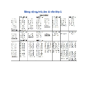 Bảng cộng, trừ, âm và vần lớp 1