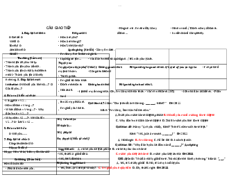 Lý thuyết và bài tập về câu gián tiếp trong tiếng anh | Tiếng Anh 1 | Trường Đại học Thủy Lợi