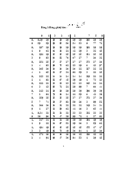Bảng giá trị tới hạn | Đại học Lao động - Xã hội