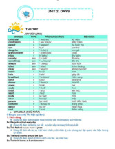 Unit 2 Study Notes - Key Concepts and Topics Overview | Môn Advanced Grammar - Trường Đại học Quốc tế, Đại học Quốc gia Thành phố Hồ Chí Minh