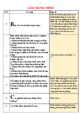 Đề cương môn Luật hành chính - Trường Đại học lao động -  xã hội