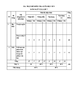Đề thi giữa học kì 1 môn Ngữ văn lớp 7 năm 2023 - 2024 KNTT - Đề 7