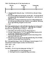 Tổng hợp bài tập môn Kinh tế vi mô 1 | Học viện Tài chính