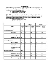 Bài tập Product Management: Scoring Model for Mobile Store Options | Đại học Hoa Sen