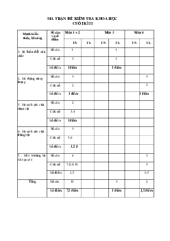 Đề thi học kì 2 môn Khoa học lớp 5 trường Tiểu học Võ Thị Sáu năm 2016 - 2017