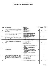 Đề cương trắc nghiệm chương 1, chương 6 môn Kinh tế vi mô | Trường Đại học Kinh Tế Quốc Dân