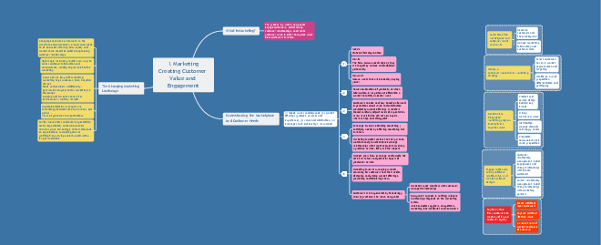 Tóm tắt lý thuyết Marketing Creating Customer Value and Engagement | Đại học Ngoại Thương