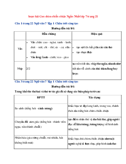 Soạn bài Con chim chiền chiện Ngắn Nhất trang 21 | Ngữ Văn 7 Chân Trời Sáng Tạo tập 1