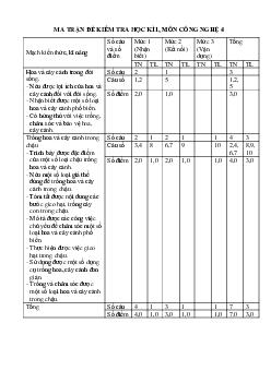 Đề thi học kì 1 môn Công nghệ 4 năm 2023 - 2024 sách Cánh diều | đề 3