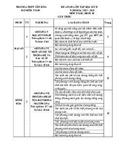 Đề cương ôn tập học kì 2 môn Toán 10 sách Cánh diều