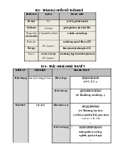 Lý thuyết tin học ứng dụng -Trường đại học Văn Lang