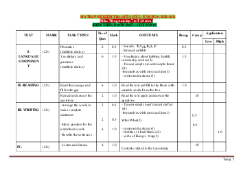 Ma trận đề kiểm tra Tiếng Anh 7 chương trình 10 năm (4 kỹ năng) giữa học kỳ 1 năm học 2020-2021