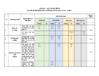 Đề thi học kì 2 môn Toán 6 năm 2022 - 2023 sách Kết nối tri thức với cuộc sống | Đề 1