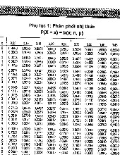 Phân phối xác suất: bảng phân phối chi tiết và ứng dụng môn Xác suất thống kê| Trường Đại học Ngoại Thương