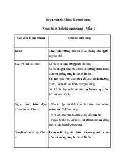 Soạn bài Chiếc lá cuối cùng - Chân trời sáng tạo 6