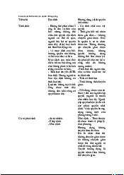 So sánh quyền địa dịch và quyền hưởng dụng - Luật Dân Sự | Trường Đại học Luật, Đại học Quốc gia Hà Nội