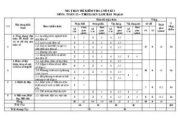 Đề cuối học kì 1 Toán 12 năm 2022 – 2023 trường THPT Thanh Đa – TP HCM