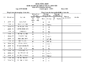 Điểm rèn luyện HK 1 năm học 2022 2023 | Đại học Sư Phạm Hà Nội