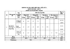 Đề thi giữa học kỳ 1 môn Tin học lớp 6 năm học 2024 - 2025 - Đề số 2 | Bộ sách Chân trời sáng tạo