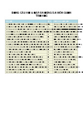 Dap_an_dung_sai_quan_tri_hoc