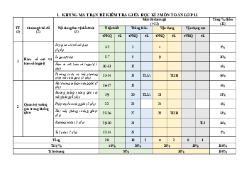 Đề tham khảo giữa kì 2 Toán 11 KNTTVCS năm 2023 – 2024 THPT Bát Xát 1 – Lào Cai