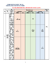 Đề giữa học kỳ 1 Toán 6 năm 2025 – 2026 trường THCS Nguyễn Gia Thiều – TP HCM