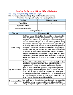 Soạn Ngữ văn 6 sách Chân trời sáng tạo (Tập 1) bài Ôn tập trang 36