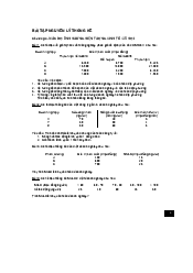 Bài tập chương 3 - Nguyên lý thống kê | Đại học Kinh Tế Quốc Dân