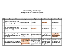 Bộ câu hỏi trắc nghiệm ôn tập môn Lịch sử Đảng Cộng sản Việt Nam  | Học viện Nông nghiệp Việt Nam