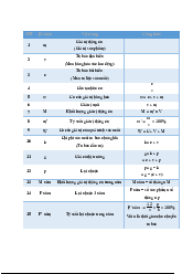 Tổng hợp công thức Kinh tế chính trị | Trường Đại học CNTT Thành Phố Hồ Chí Minh