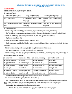 Đề cương ôn tập học kì 1 môn Tiếng Anh 10 sách Kết nối tri thức với cuộc sống