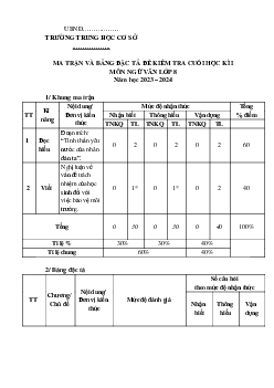Đề thi học kì 1 môn Ngữ văn 8 năm 2023 - 2024 sách KNTT - Đề 4