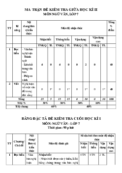 Đề thi giữa kì 2 Văn 7 Chân trời sáng tạo - Đề 1