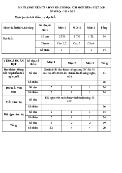 Đề thi học kì 2 môn Tiếng Việt lớp 1 sách Cánh Diều năm 2024 - Đề 1