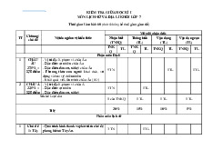 Đề thi giữa học kỳ 1 môn Lịch sử & Địa Lý lớp 7 năm học 2024 - 2025 - Đề số 3 | Bộ sách Chân trời sáng tạo