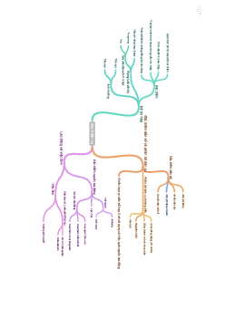Sơ đồ tư duy Địa lí 12 Phần Địa lí dân cư