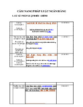 Đề cương môn Luật ngân hàng - Trường Đại học lao động -  xã hội.