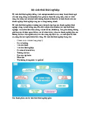 Hệ sinh thái khởi nghiệp môn Nguyên lý kinh tế    | Học viện Nông nghiệp Việt Nam