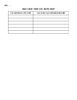 Chủ đề 5. Bài 8: Vật liệu, Nhiên liệu, Nguyên liệu(Phiếu học tập) | Bài giảng KHTN 6 | Cánh diều